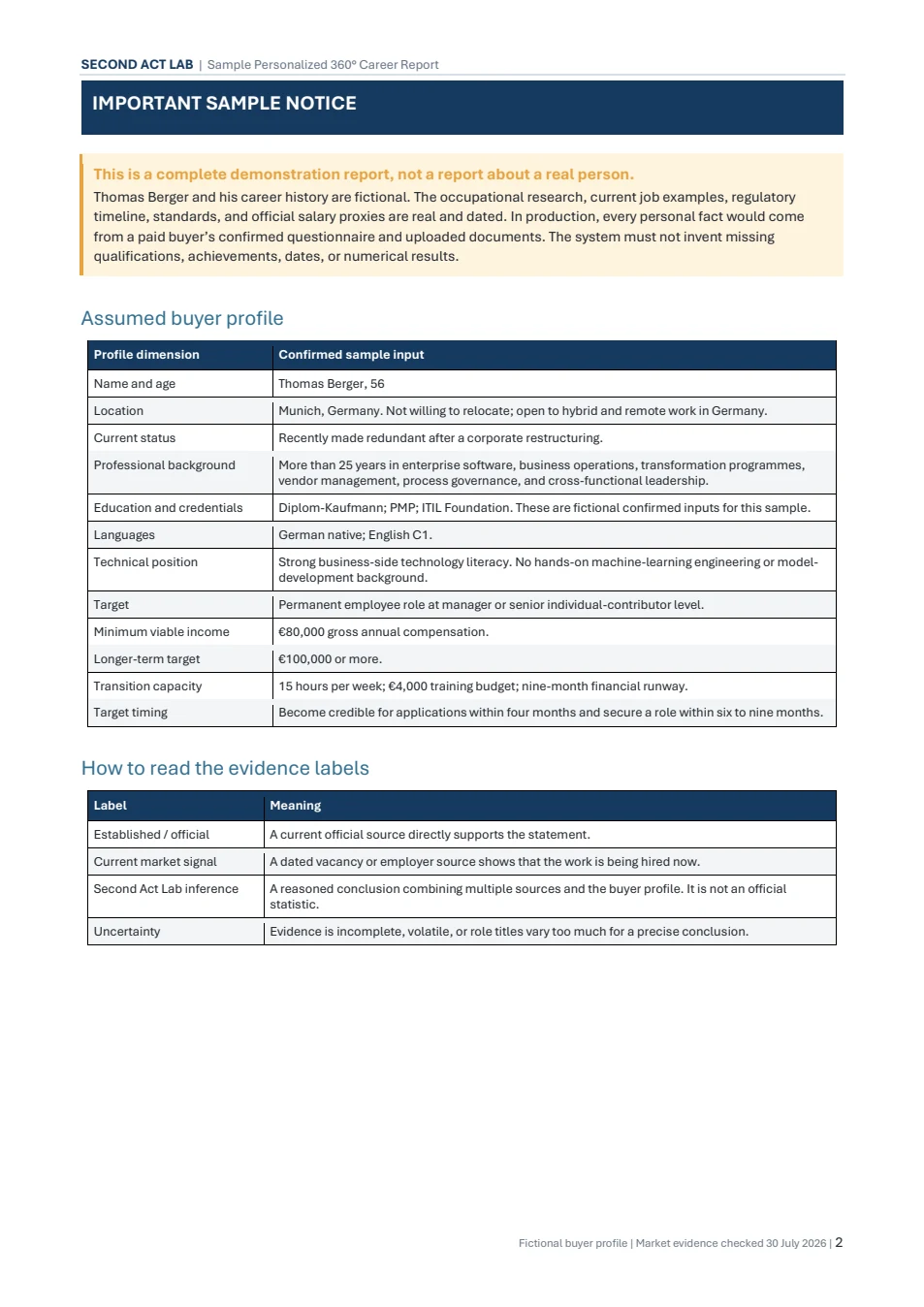 Entscheidungsübersicht des Diagnostic Reports